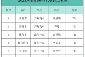 河南高考成绩查询(河南高考成绩查询网)