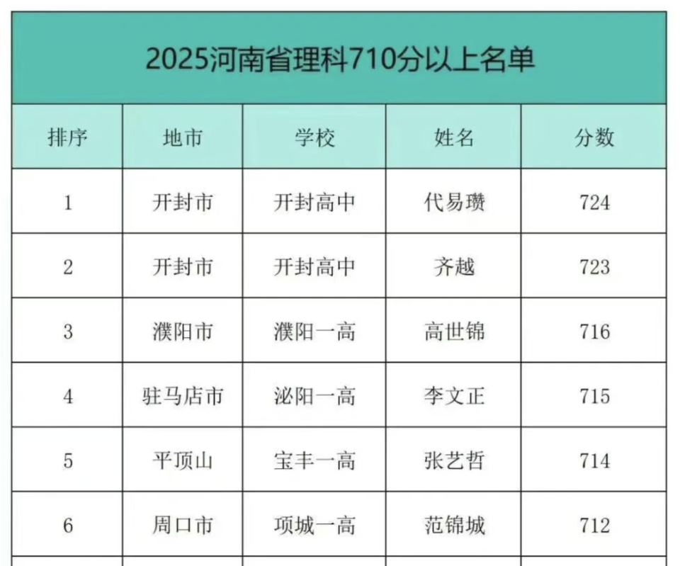 河南高考成绩查询(河南高考成绩查询网)